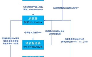 关于双线域名解析怎么操作的问题