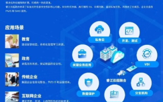 使用过睿江云的亲身经历与深度解析