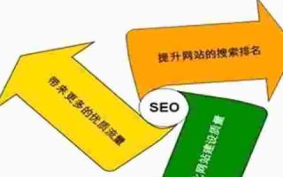 SEO优化中，一个域名不加WWW与加WWW能否做成不同的网站？