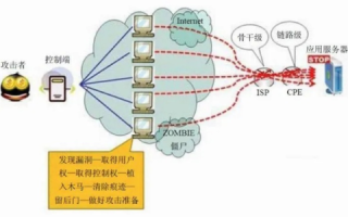高防服务器受攻击的后果及防御策略