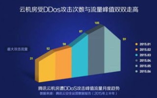 如何评价腾讯云在防止服务器可能被植入挖矿木马方面的表现