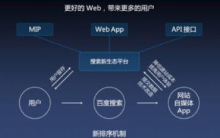 非凡互联评测，连接世界的桥梁，寻找数字生活的最优解