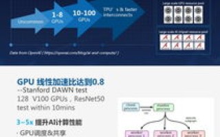 Z8Cloud，助力数字化转型，企业的云端新选择