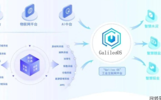众一网络，探索前沿科技，助力企业数字化转型