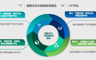 中文域名与通用网址，探索数字时代的文化价值与经济潜力
