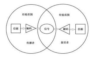 前卫网络的变革，重塑未来信息传播模式