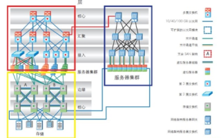深度解析，26G数据中心评测—未来数据中心的新基准