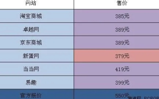 网站空间价格大比拼，哪些网站空间最便宜？