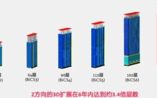 超稳定数据时代的数字化创新与挑战