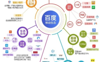 壹佰网络，探索网络世界的宝藏与疑难