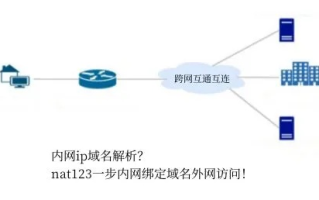 解决内网访问难题，从IP到花生壳域名，全面打通内外网访问