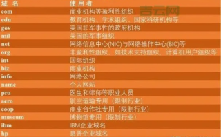 想注册个COM域名哪家域名商好？全面解析与推荐