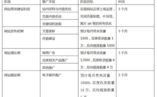 最新域名是多少？揭秘域名变更的奥秘与重要性