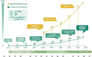 上海众生网络，互联网时代的社区新生态探索与实践