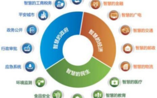 数据评测新时代，天易数据助力智能决策转型