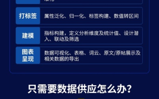 百纳数据，稳定性、可靠性及在大数据时代中的应用
