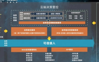 宵云网络的体验，开启高效办公与信息安全之旅