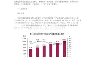 广州市数据中心的发展与未来趋势分析