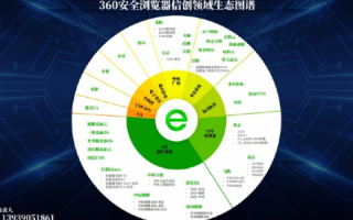探索三零网互联，构建安全高效的网络环境新图景