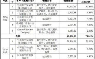 7A网络稳定性剖析，技术、应用与未来趋势