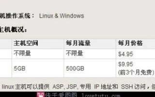 探索虚拟主机自建的预算与成本分析