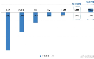 从0到1，打造并推广你的手机导航网站—域名mobi策略全解析