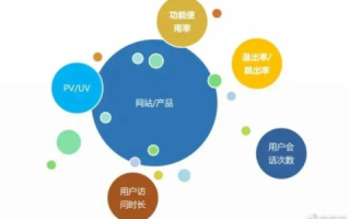 网优数据使用心得，挖掘大数据深层价值，助力企业优化网络运营
