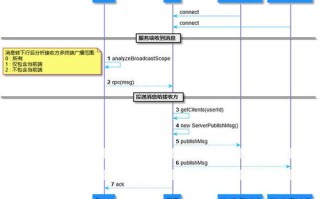 探索域名访问机制，从网络服务器到信息资源的高效桥梁