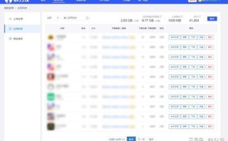 七牛云，云存储领域的创新实践者与服务体验详解