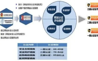 景安互联评测，打造安全可信的网络测评环境