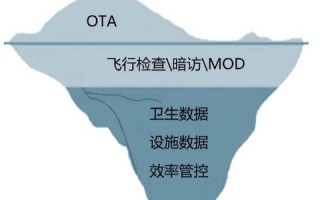 冰山互联，重塑数字化时代的沟通与合作新生态