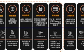 AWS云服务官网，解锁企业数字化转型的密钥