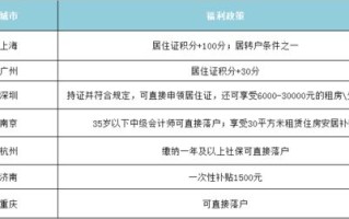 如何将二级域名源码迁移至一级域名