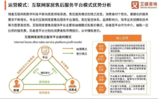 268互联评测，颠覆传统电商，开启全新购物体验