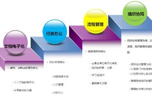 惠企通网络，打造高效企业信息化解决方案的全面剖析