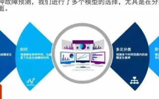 探索中国数科，从传统应用中的成功案例到未来的科技应用前景
