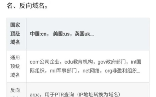 哪种域名比较好，com、org、biz、还是.net、us？