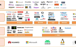 第九互联，多维度链接未来的互联网巨头