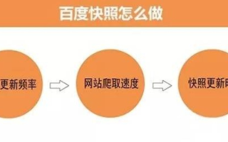 新注册域名有快照又被删除了何时更新，深度解析与策略建议