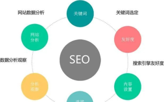 用二级域名对SEO优化有没有影响，二级域名对主域名的百度权重分配探讨