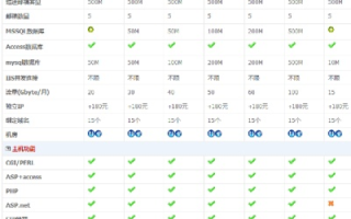 西部数码的虚拟主机到底怎么样？性价比如何？