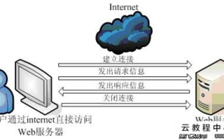 关于阿里云服务器与JavaWeb应用的优化与实战