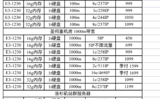 探索性价比之选，多IP美国站群服务器1美元左右的优质服务商推荐