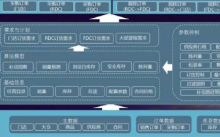 九联数据评测，深度剖析企业级大数据解决方案的精准度与效能