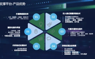 创思科技，数字化转型的领航者