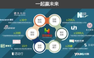 新网创想，打造未来互联网创业新生态的探秘之旅