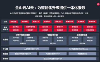 与未来同行，金山云如何塑造企业的云端未来