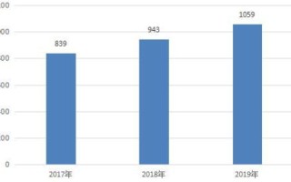 山西易百易评测，品牌竞争力与行业前景的深度剖析