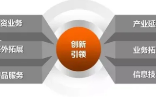 中企创益，探索企业创新路径，开启全新增长引擎