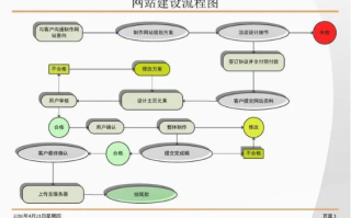 全面解析，建设一个网站的费用与具体流程